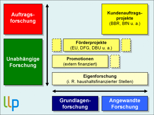 Graphic Research LLP